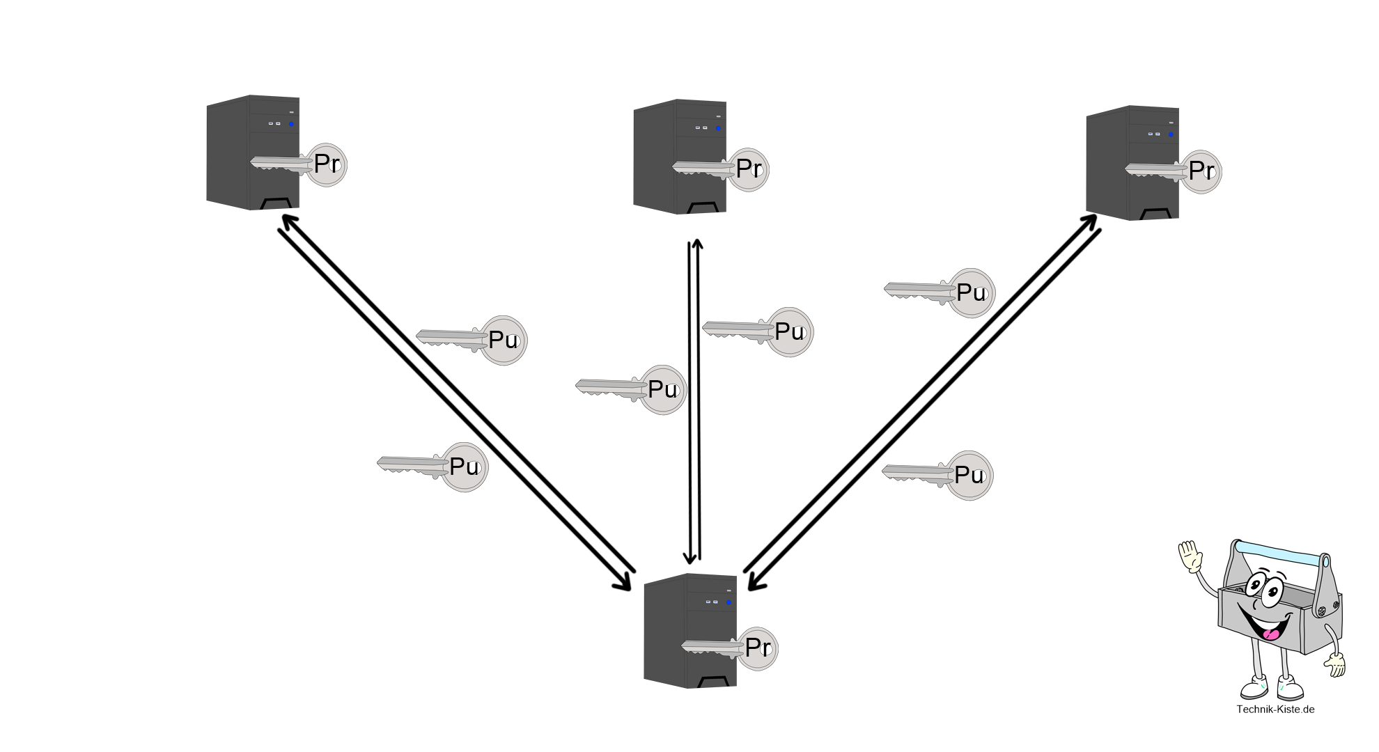 Kryptografie TechnikKiste.de Deine Plattform für Wissen zu Technik!